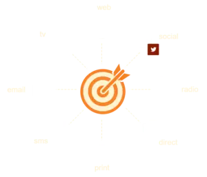 direct response solutions & technique