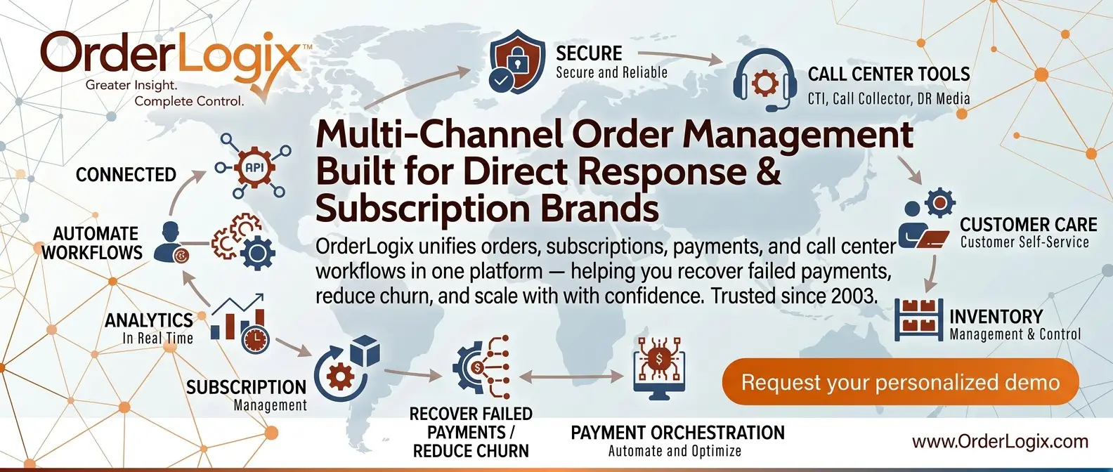 OrderLogix | Multi-Channel Order Management & Call Center Software